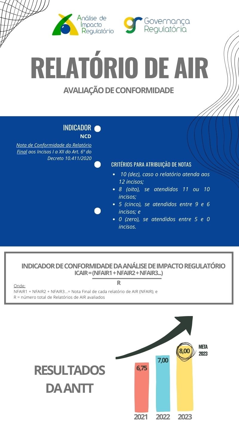 Análise de Impacto Regulatório AIR Agência Nacional de Transportes