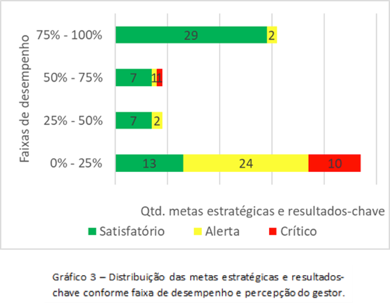 grafico3 png Agência Nacional de Vigilância Sanitária Anvisa