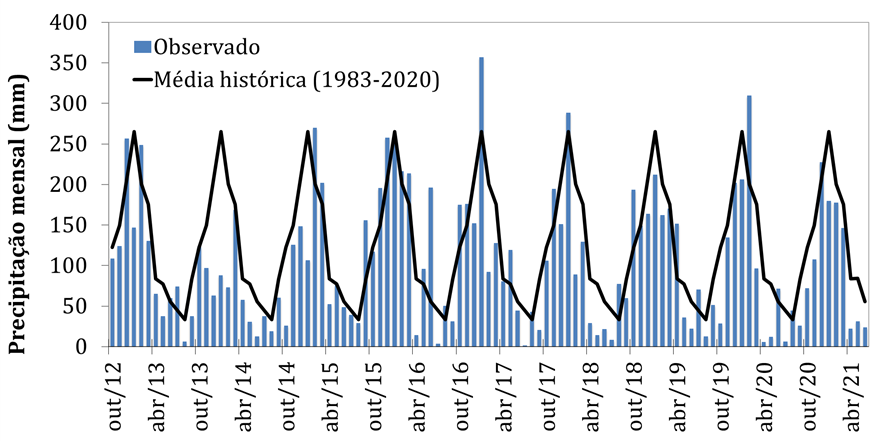 Monitora Chuva Png Centro Nacional De Monitoramento E Alertas De