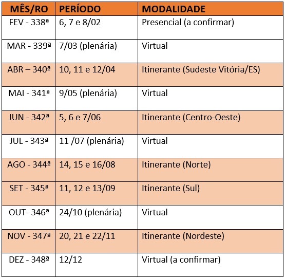 Comissão Nacional de Incentivo à Cultura define calendário para 2024