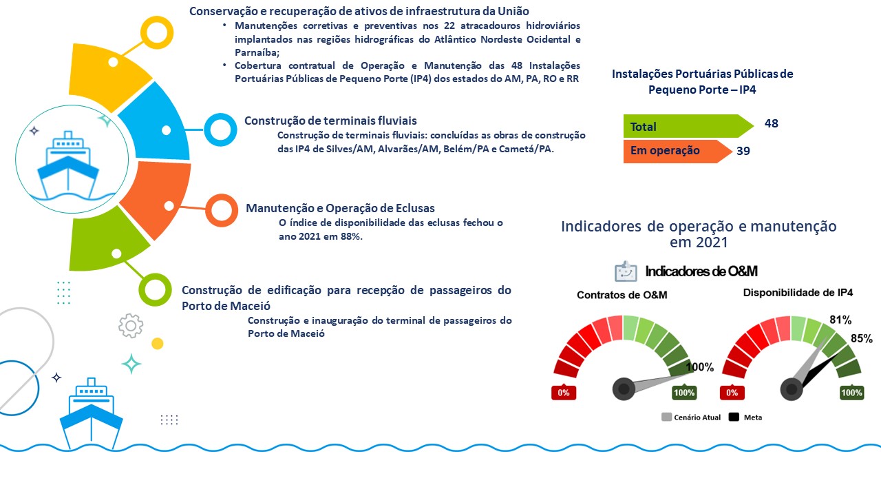 Mensagem Do Dirigente Departamento Nacional De Infraestrutura De