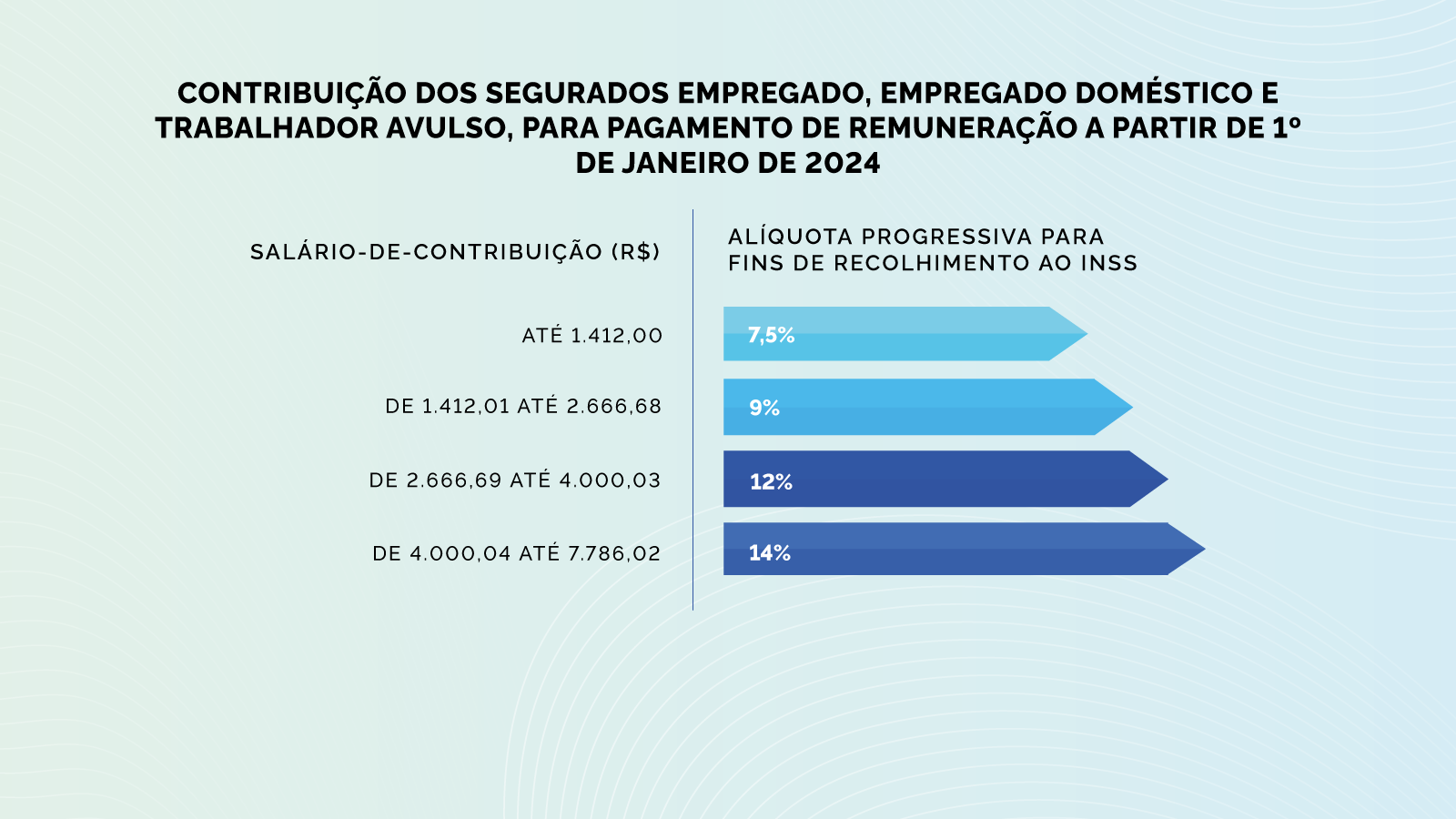 Nova Tabela Irrf Confira Os Novos Valores E Al Quotas Descubra