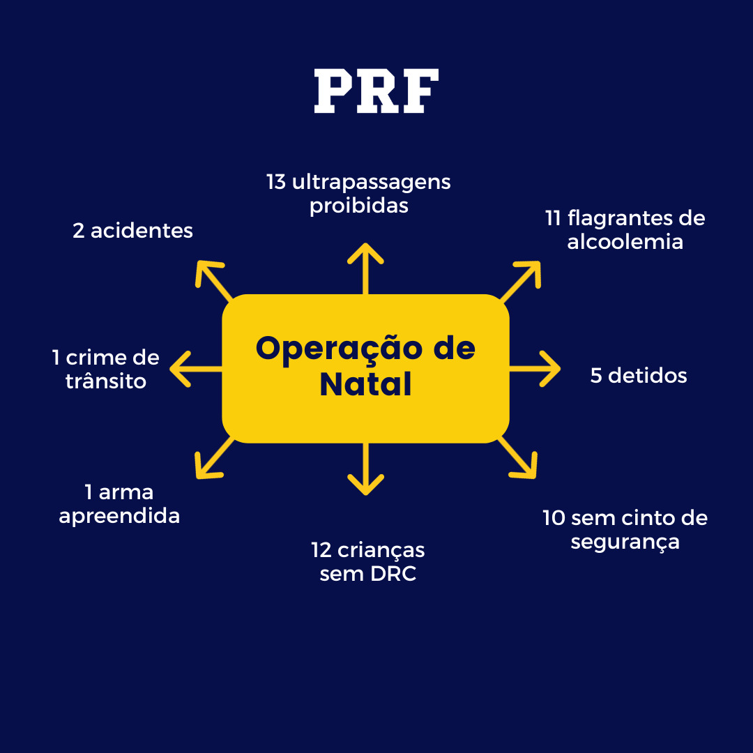 Opera O Rodovida Prf Divulga Balan O Das Opera Es De Natal E Ano