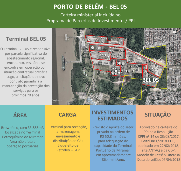 BEL05v2 png Ministério dos Transportes