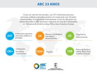 ABC comemora 33 anos