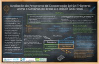 ABC e UNICEF lançam avaliação do Programa de Cooperação Sul-Sul Trilateral