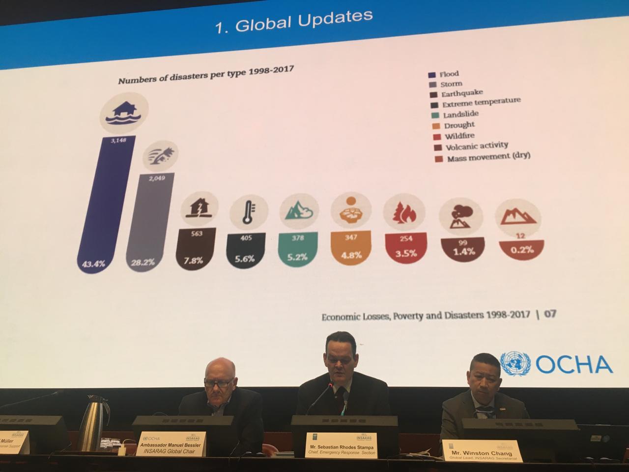 ABC participa da reunião sobre redução de riscos de desastres na Semana de Redes e Parcerias Humanitárias 3.JPEG