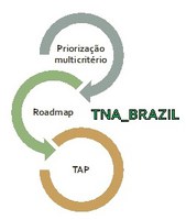 Ciclo de Webinários Sobre Tecnologias Sustentáveis de Baixo Carbono promovidos pelo MCTI vai até dezembro