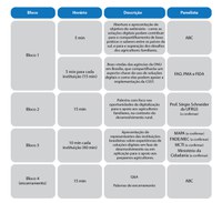 Webinar discute soluções para o fortalecimento da Cooperação Sul-Sul Trilateral durante a pandemia