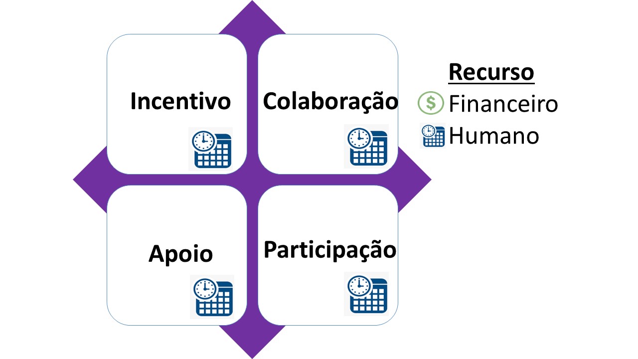 Pesquisa e descoberta do : perguntas frequentes sobre o