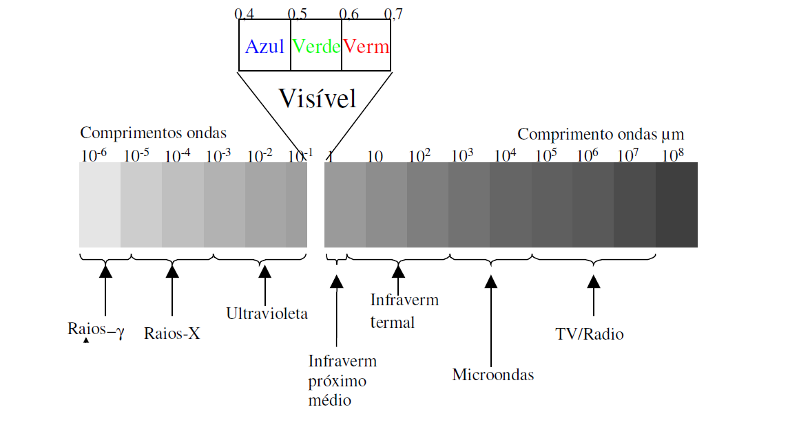 espectro_eletromagnetico_Figueiredo_2005.png