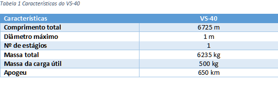 TABELA_VS_40.png