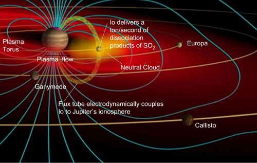 Rosaly Lopes (Vulcanismo no sistema solar - NASA/JPL)