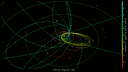 Órbitas_Asteroides-2.gif