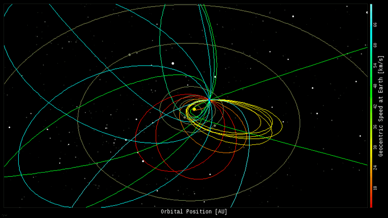 Órbitas_Asteroides-2.gif