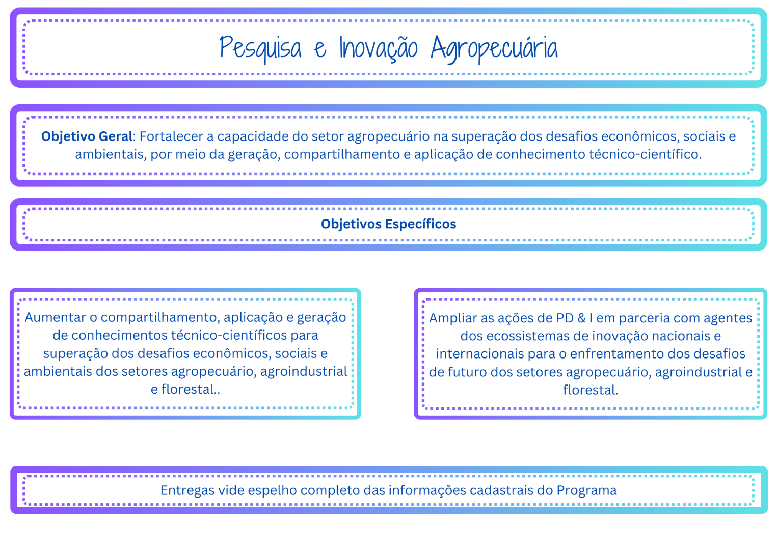 Figura Pesquisa e inovação agropecuária.png