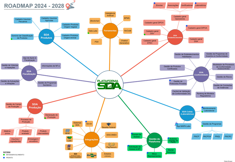 ROADMAP