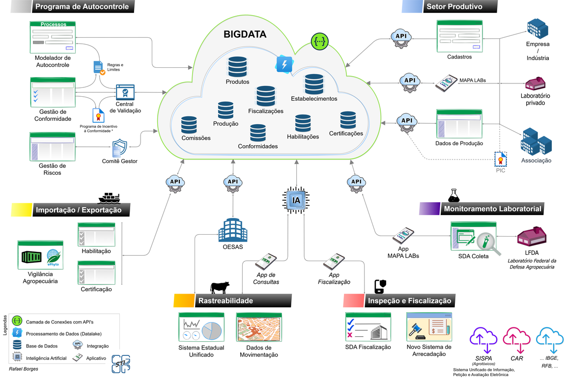 DIAGRAMA PSDA