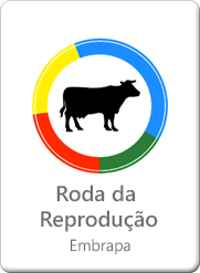 Roda-da-Reprodução-(Embrapa).png