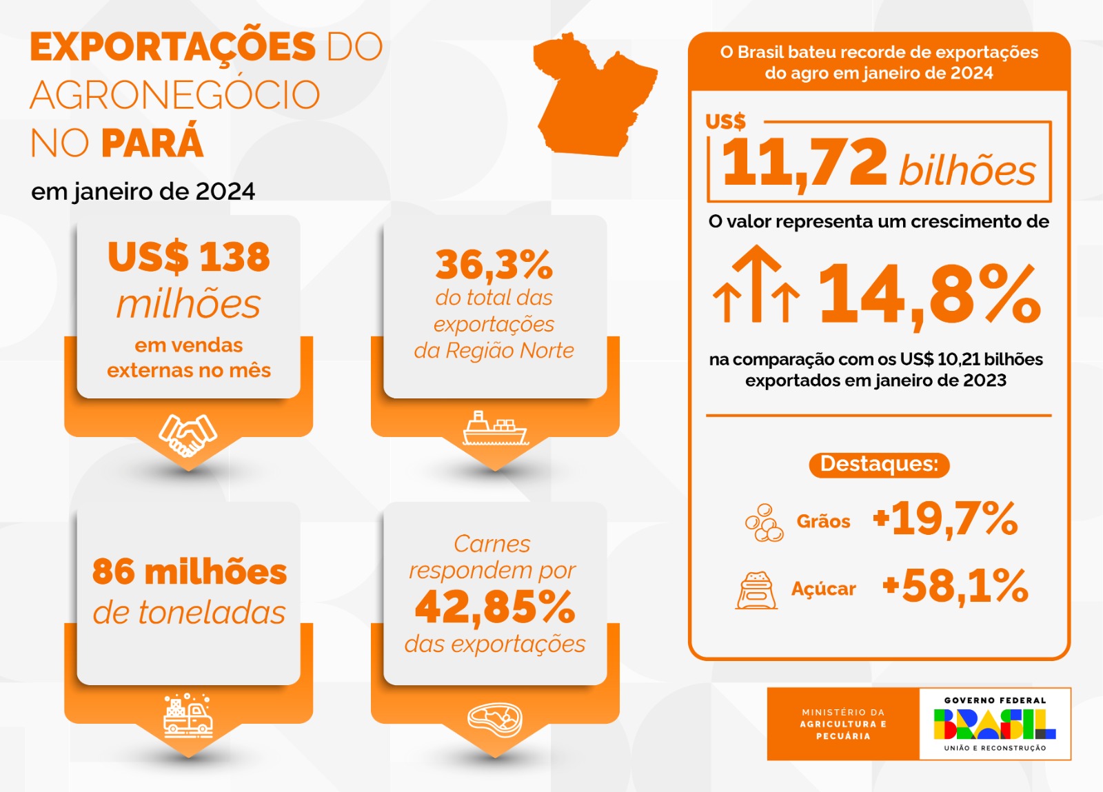 Dados Agrostat - Divulgação/Mapa