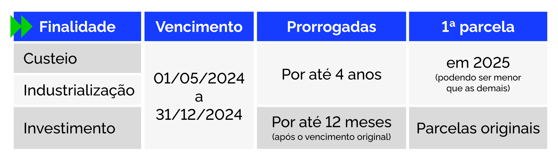 CMN aprova regras para renegociação de crédito rural em municípios gaúchos afetados por enchentes 