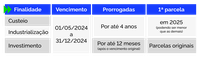 CMN aprova regras para renegociação de crédito rural em municípios gaúchos afetados por enchentes