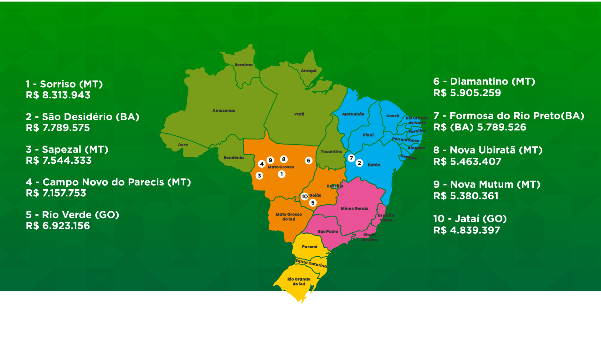 Mapa divulga os 100 municípios mais ricos do agronegócio_Prancheta 1.png