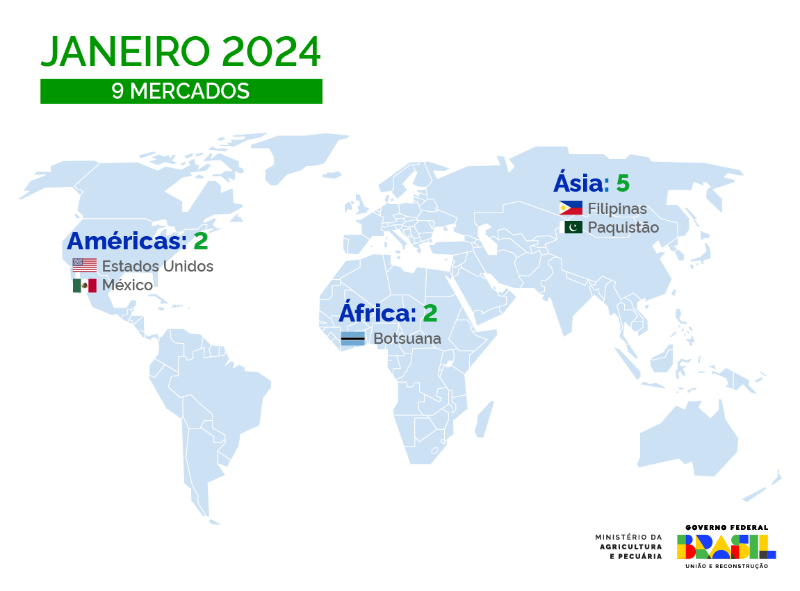 Mapa encerra o mês com recorde de novos mercados abertos em janeiro para o agro