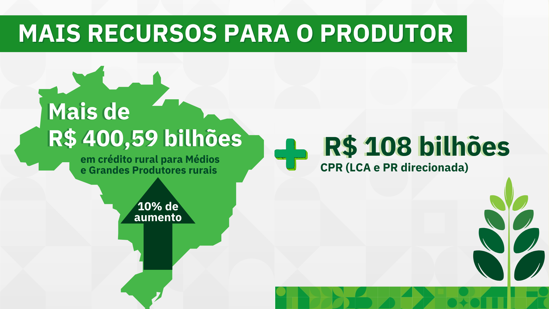 O novo Plano Safra tem mais recursos e é 63% mais eficiente