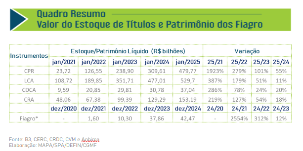 Quadro resumo