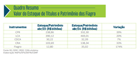 Publicado Boletim de Finanças Privadas do Agro com informações de abril