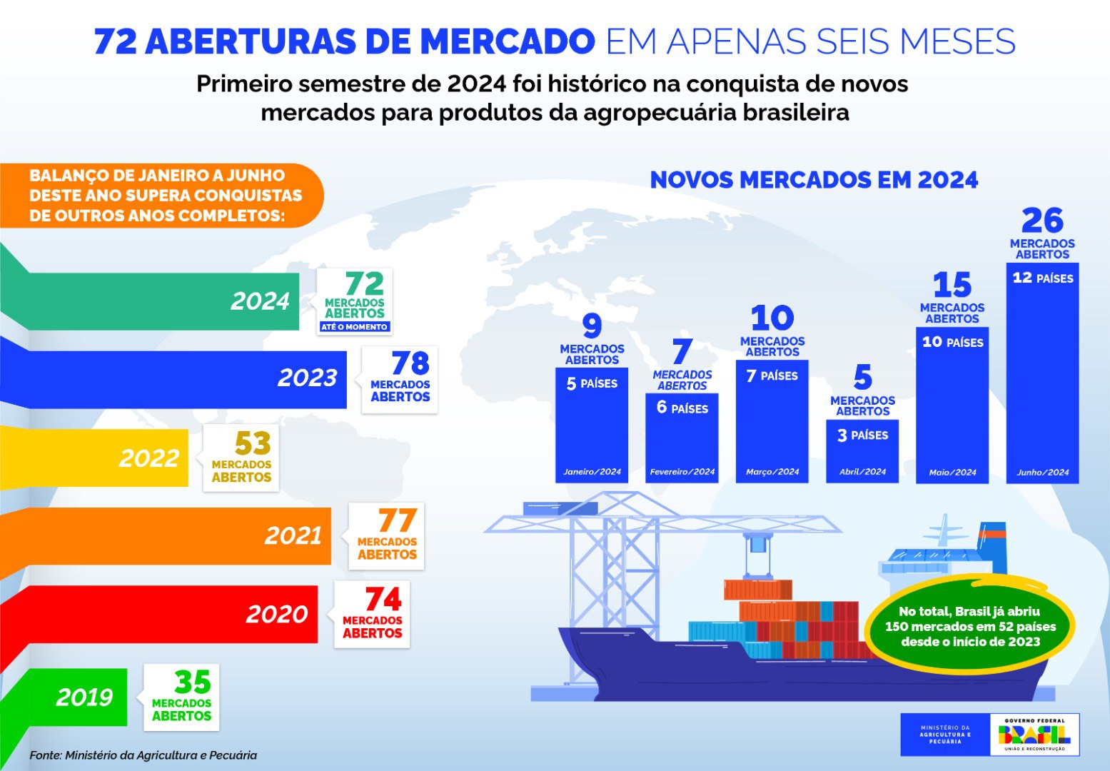 25-6-24 -  Infográfico_Mercados Abertos.jpg