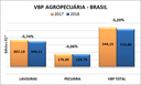 Divulgação/Mapa