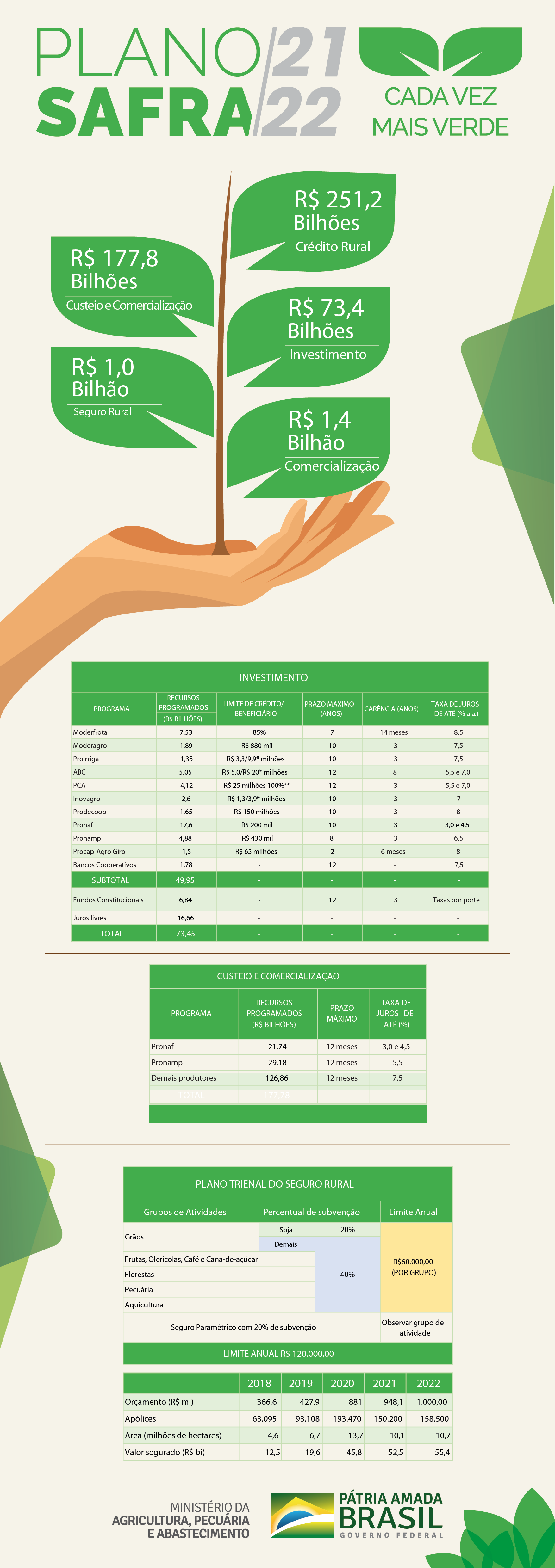 Gráfico valores