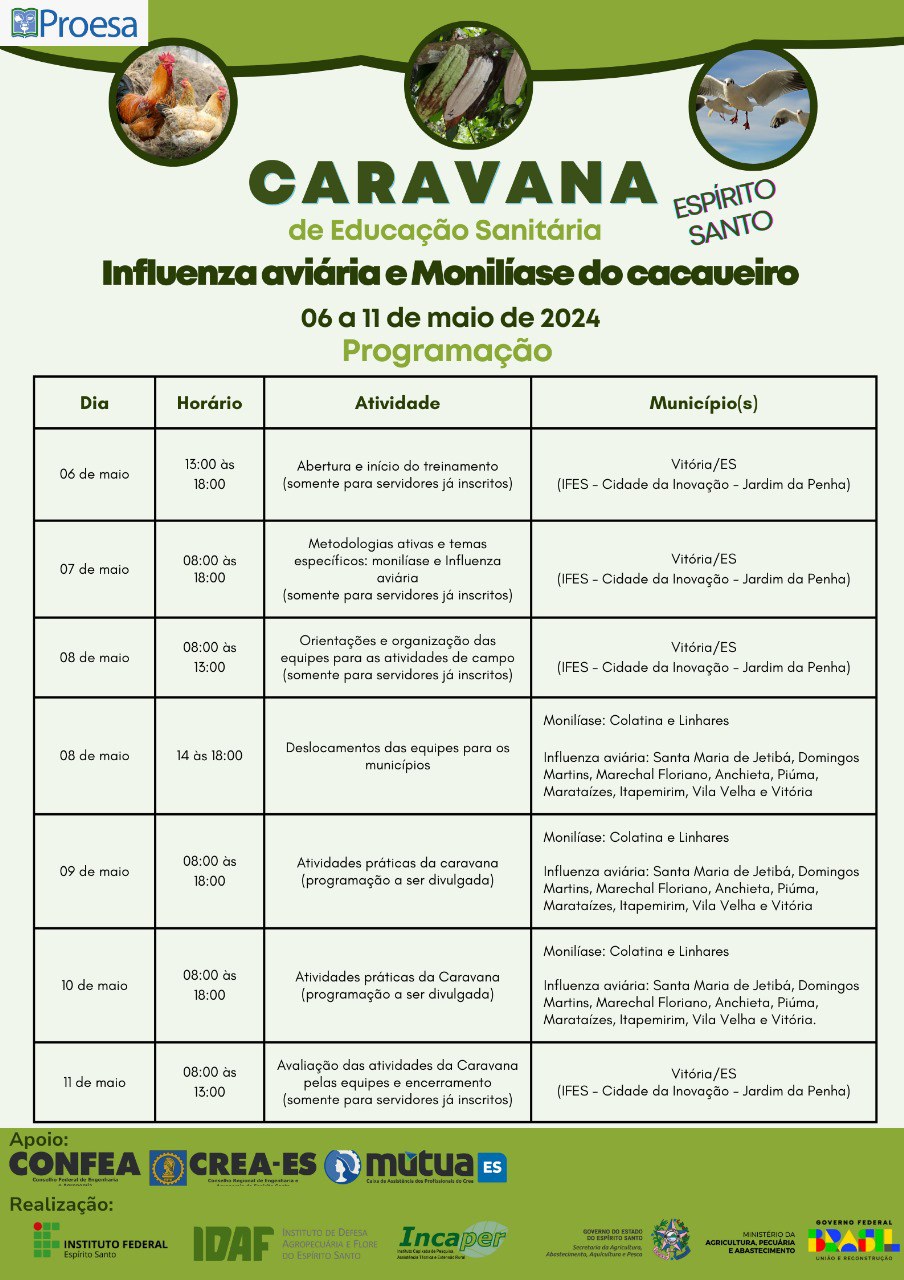 Caravana de Educação Sanitária em Defesa Agropecuária chega a municípios capixabas na próxima semana