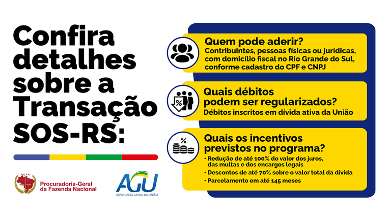 Condições do SOS-RS