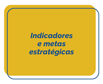 Indicadores