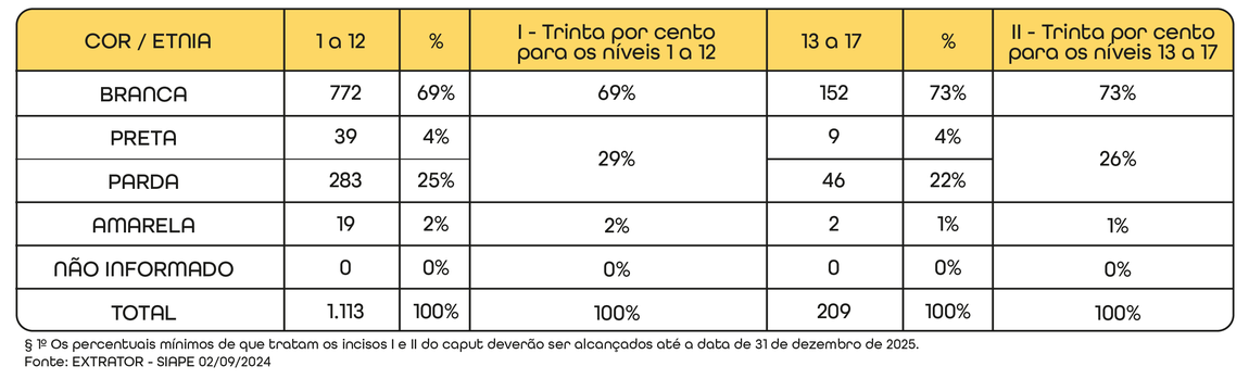 Tabela