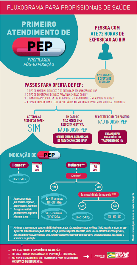 infografico_primeiro_atendimento_pep.png