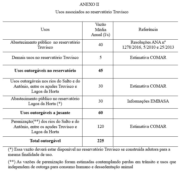 Anexo 590 b