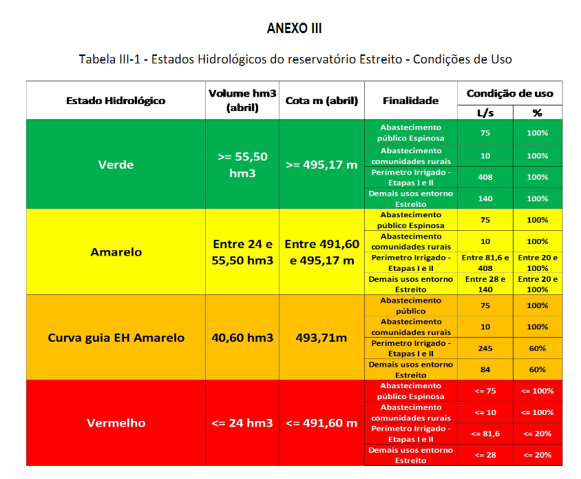 Anexo 90 d