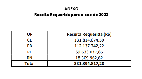 Anexo 122