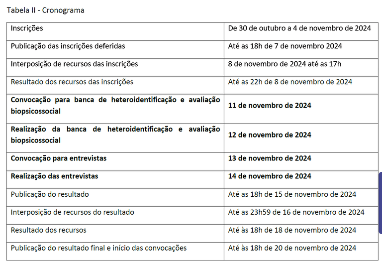 Tabela II - Cronograma