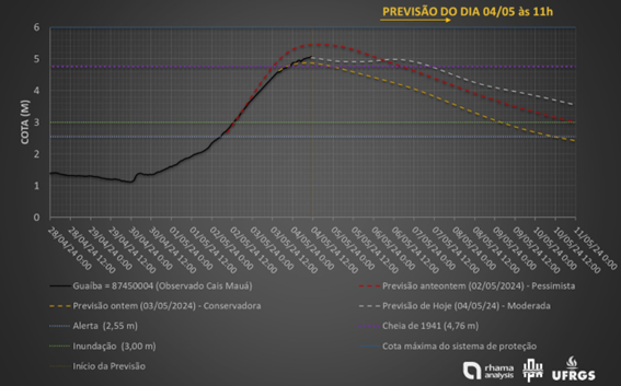 Previsao_Guaiba.png