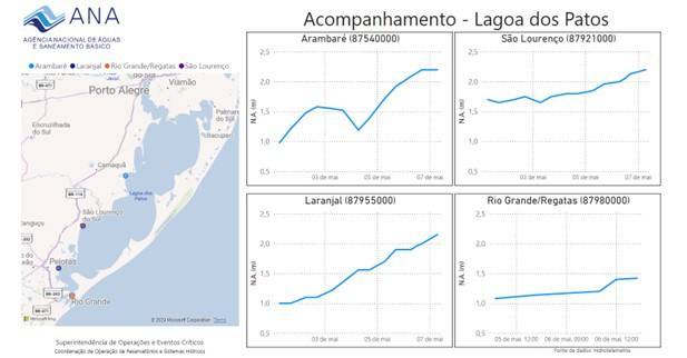 Acompanhamento da lagoa dos Patos (RS)