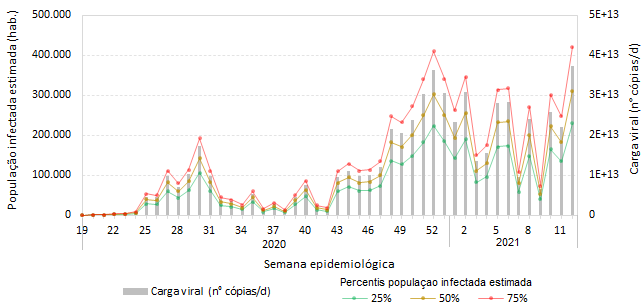 Gráfico 2 20210402