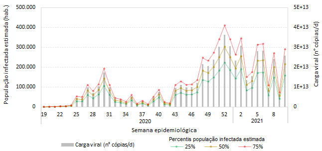 COVID Esgotos Boletim 33 2021 gráfico 2