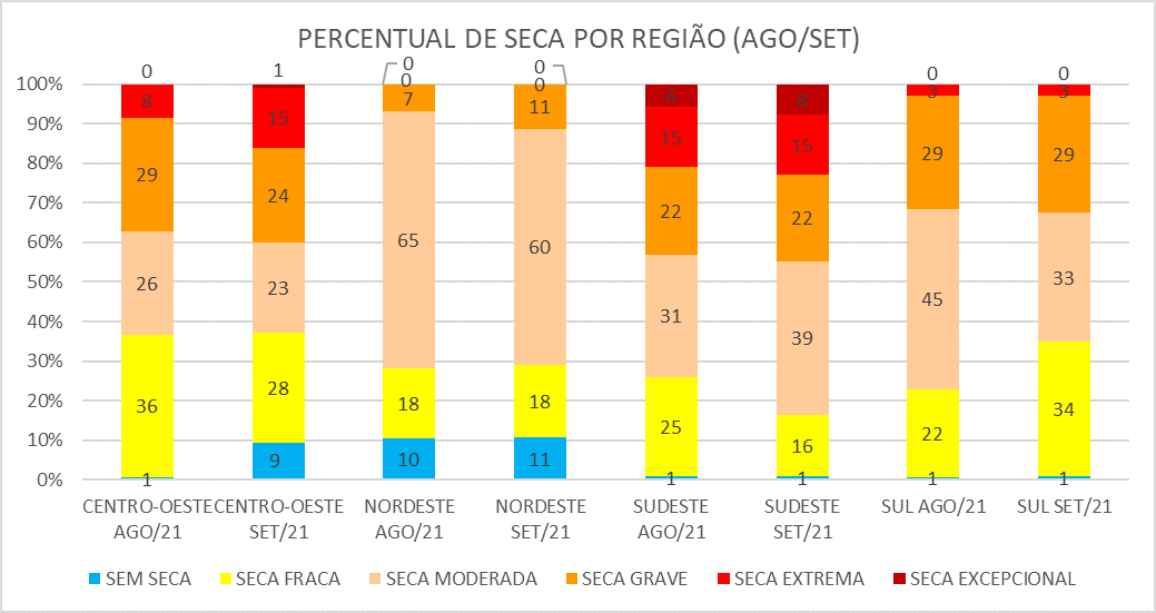 Monitor_de_Secas_01_Setembro.png