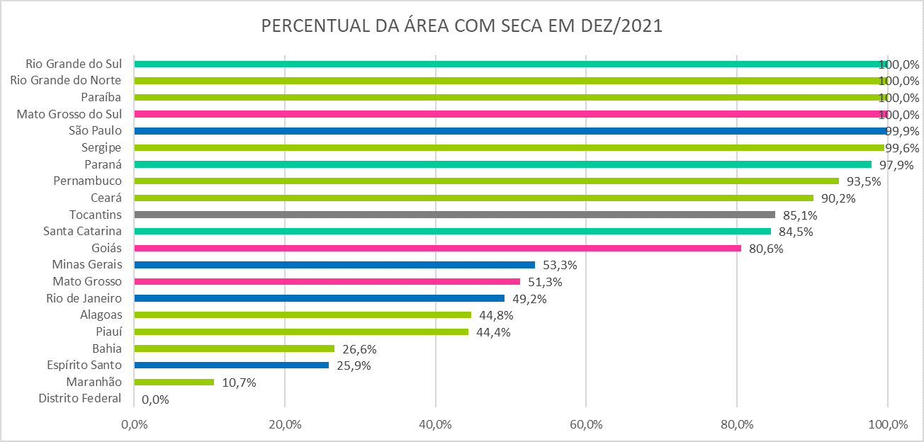 Monitor_de_Secas_02_Dezembro.png