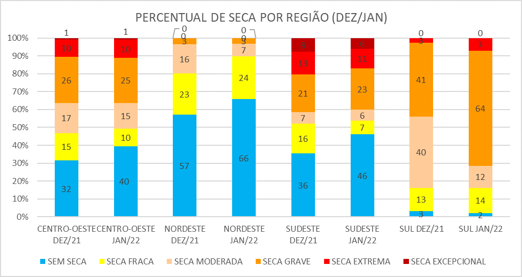 Monitor_de_Secas_01_Janeiro_2022.png